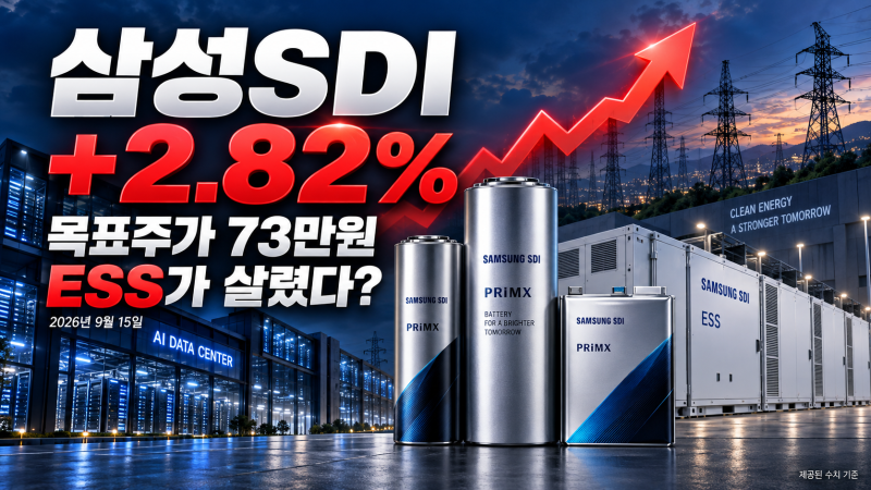 삼성SDI 2.82% 상승, 목표주가 73만원…코스피 하락에도 오른 이유는 ESS