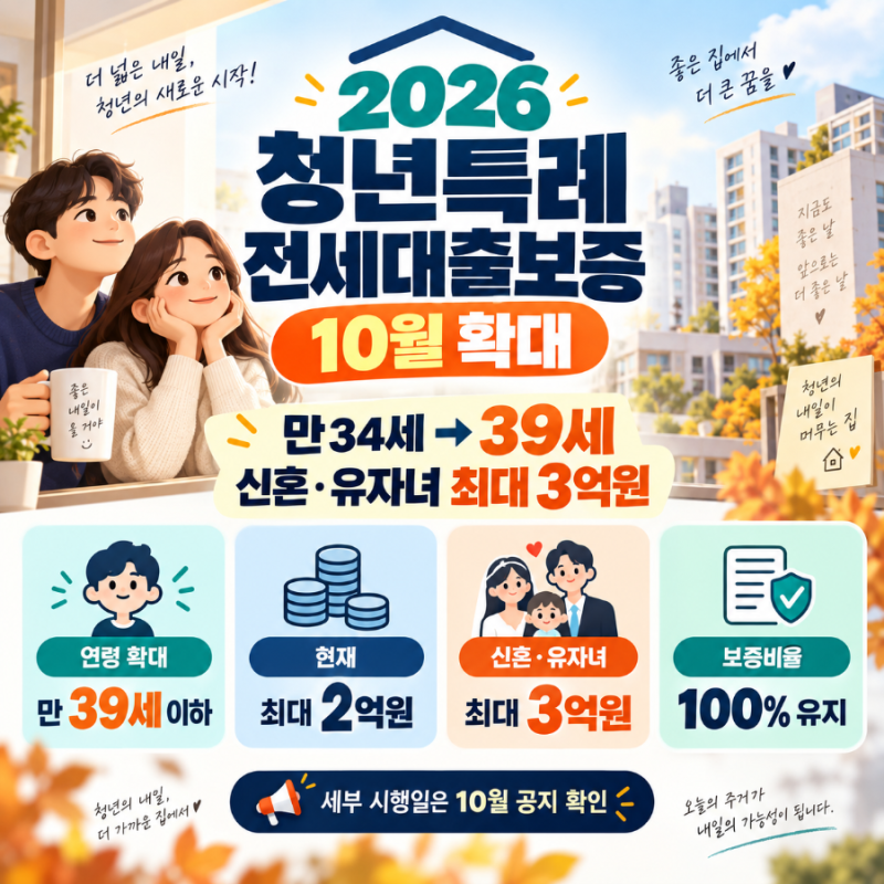 2026 청년특례 전세대출보증 10월 확대｜만39세·신혼부부 3억 한도 바뀌는 점