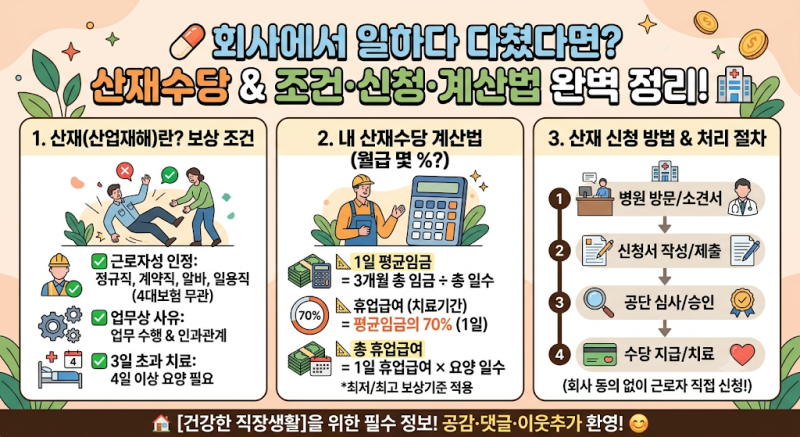 회사에서 일하다 다쳤다면? 산재수당 조건·신청 방법·급여 계산법 완벽 정리!