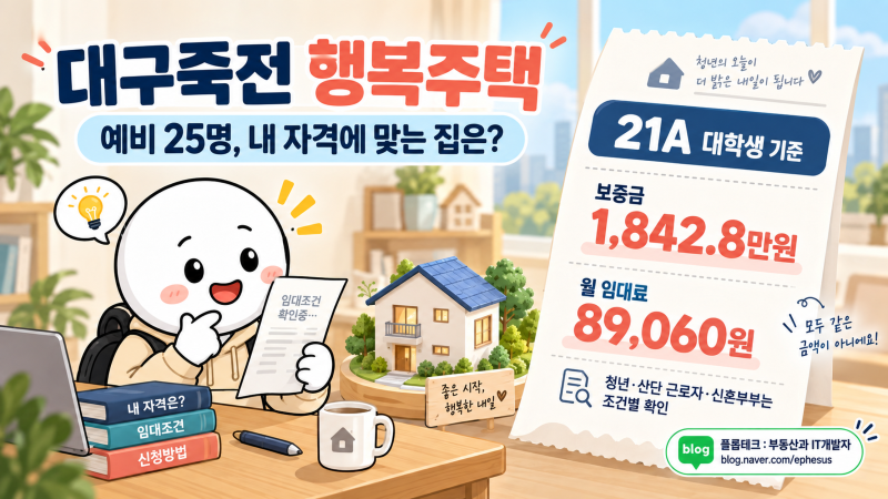 대구죽전 행복주택 예비25명, 월세보다 먼저 볼 주택형별 자격