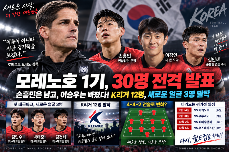 손흥민은 여전히 국가대표…모레노호 1기 ‘30명’에서 보인 4가지 변화