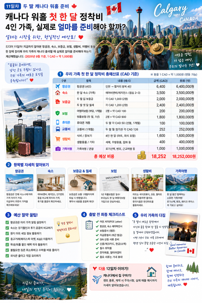 두 딸 캐나다 워홀 준비 11일차캐나다 워홀 첫 한 달 정착비｜4인 가족 실제로 얼마를 준비해....