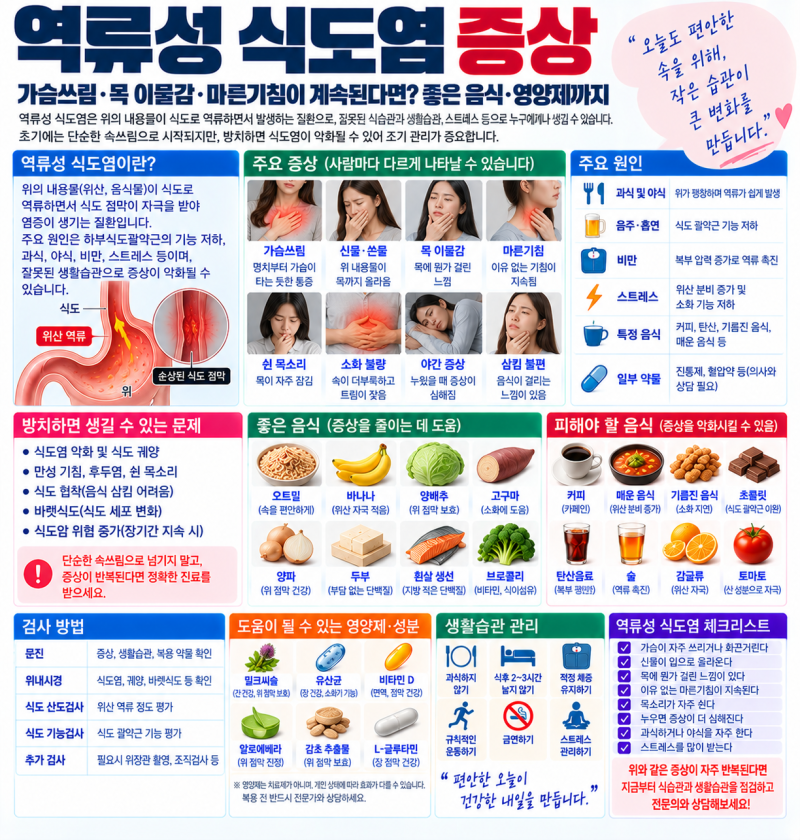 역류성 식도염 증상, 속쓰림·목 이물감·마른기침이 계속된다면? 좋은 음식·영양제까지