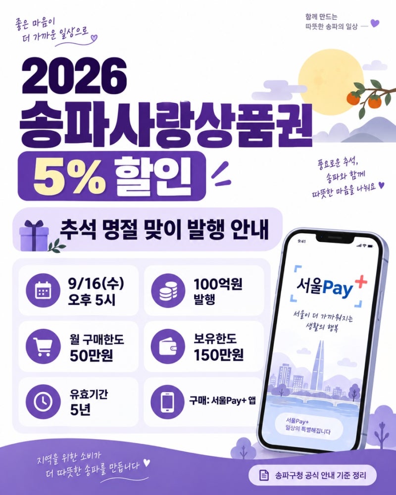 2026 송파사랑상품권 5% 할인｜9월 16일 오후 5시 발행·구매방법·사용처