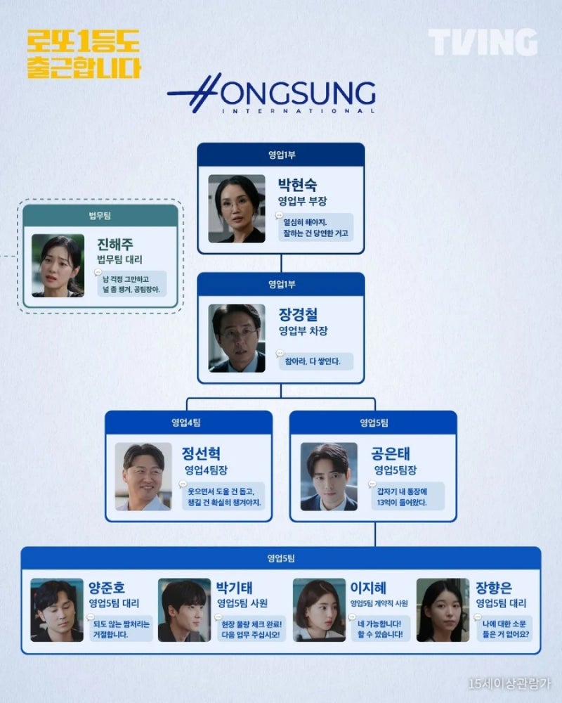 티빙 오리지널 • tvN 월화 드라마 인물관계도/등장인물