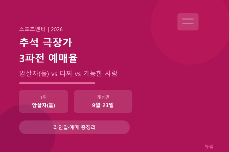 추석 극장가 3파전 — 예매율 1위는 어디?