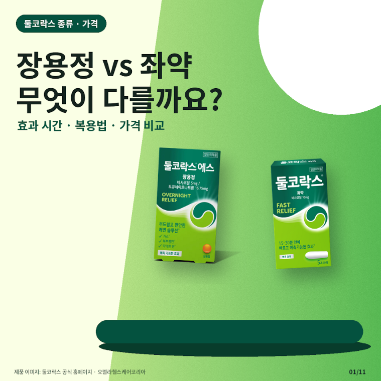 둘코락스 가격·복용법 비교,둘코락스에스 장용정 vs 좌약 효과 시간과 주의사항