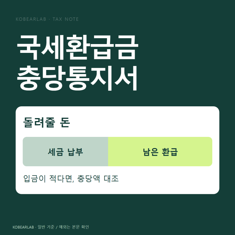국세환급금 충당통지서, 환급 결정액보다 입금이 적은 이유