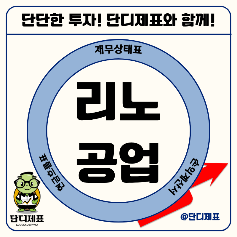 "계속되는 파업 괜찮나?" 반도체 소부장 관련주 리노공업 주가 전망은?