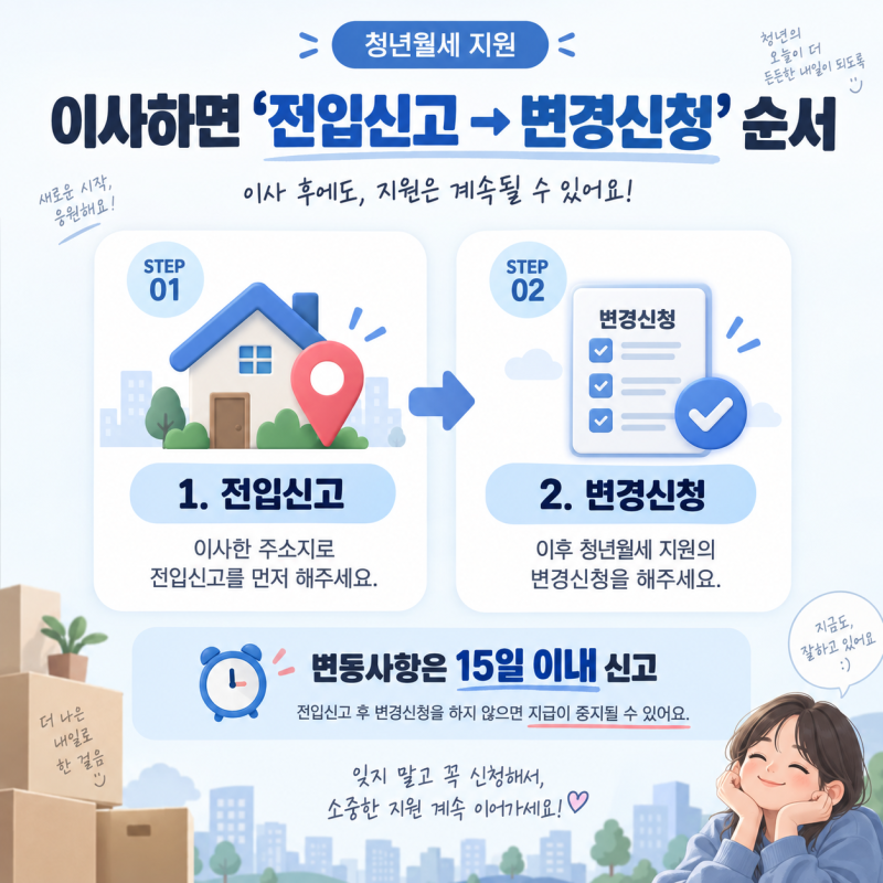 2026 청년월세 지원 선정결과｜첫 지급일·이사하면 어떻게?