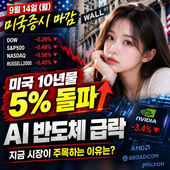 2026년 9월 14일 미국증시 마감｜다우·S&P500·나스닥·국채금리·엔비디아 분석