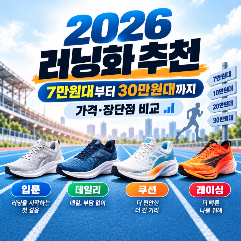 2026 러닝화 추천 가이드｜7만원대부터 30만원대까지 가격·장단점 비교