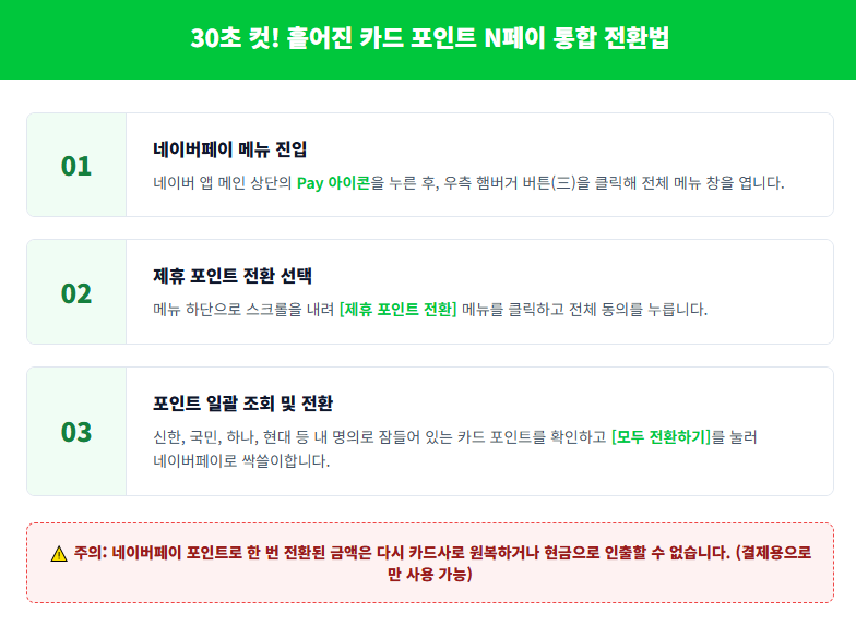[9월 최신] "내 네이버페이에 잠든 5만 원?" 영수증 리뷰 & 숨은 포인트 3분 만에 현금화하는 앱....