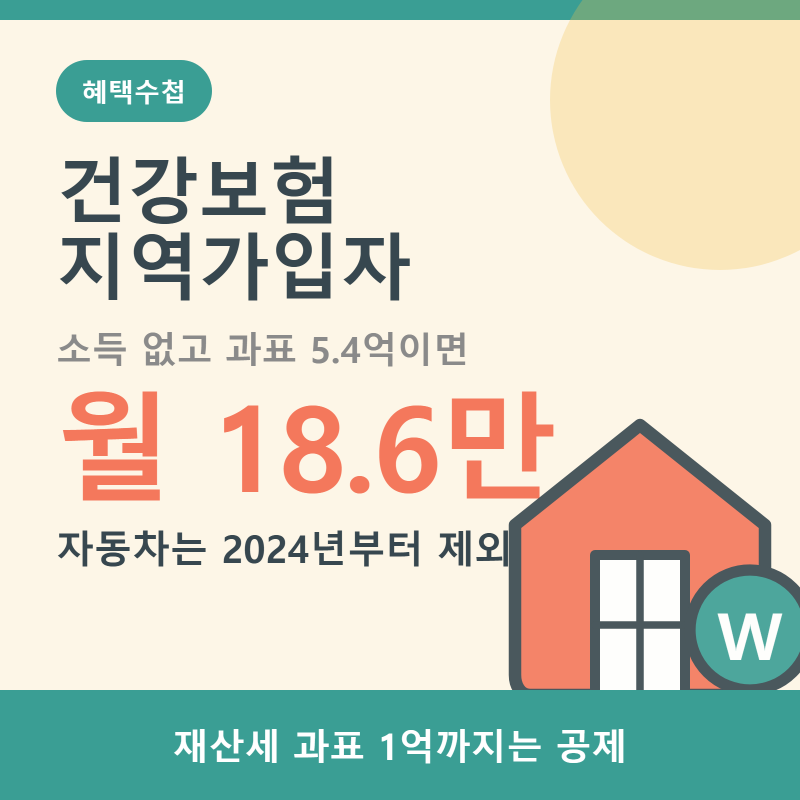 건강보험 지역가입자 보험료 계산, 재산 5.4억 넘으면 얼마