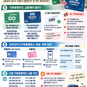 기후동행카드 교환｜모두의카드 전환방법