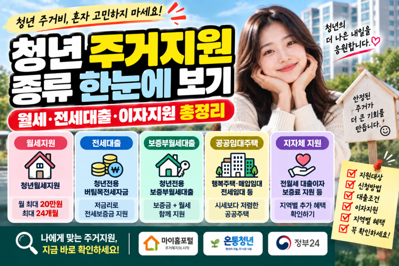 청년 주거지원 종류｜월세·전세대출·이자지원 한 번에 알아보기