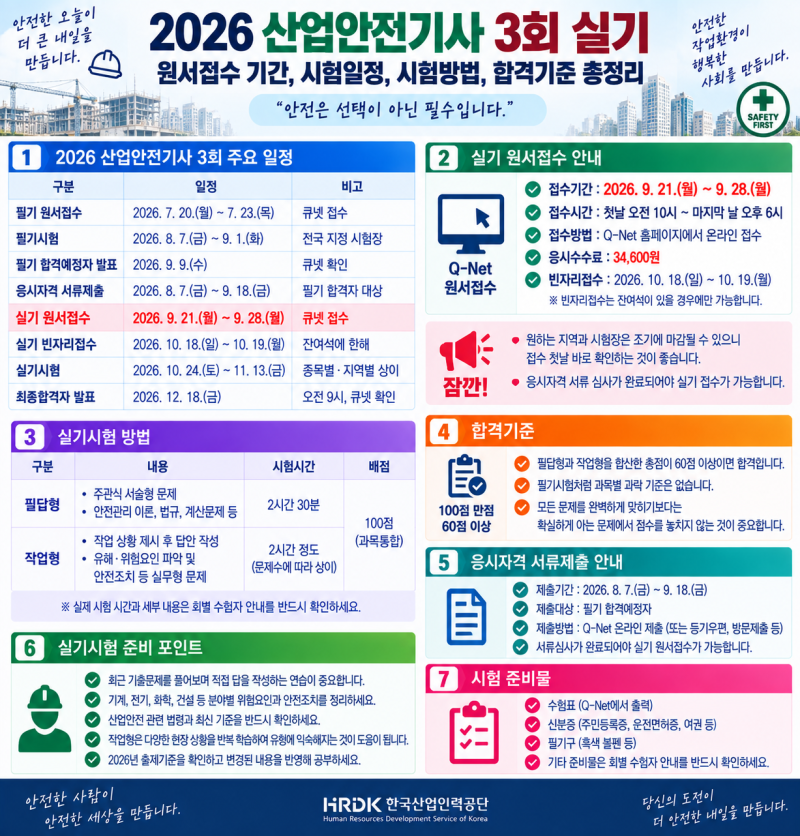 2026 산업안전기사 3회 실기 원서접수 기간, 시험일정 시험방법 합격기준 총정리