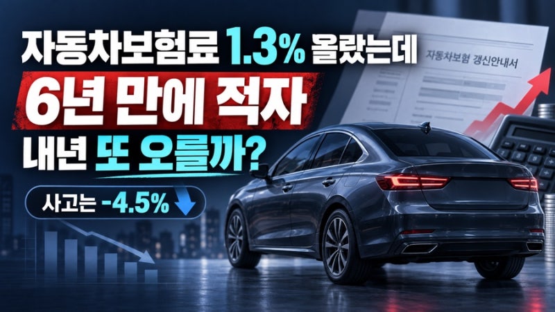 자동차보험료 1.3% 올렸는데도 6년 만에 적자…내년 보험료 또 오를까?