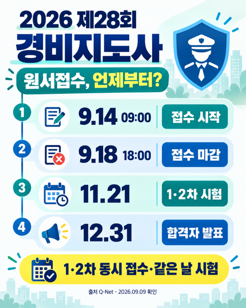 2026 경비지도사 원서접수는 9월 14일. 1·2차 시험시간·과목·합격기준