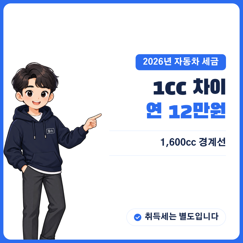자동차 세금 총정리 - 취득세 계산법·배기량별 자동차세·차령 할인