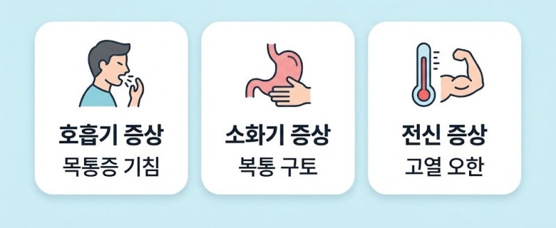 독감 초기증상 목아픔과 기침, 복통과 구토까지 나타나는 원인과 대처법