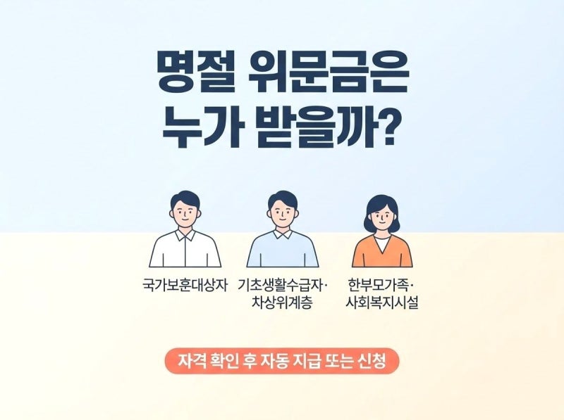 서울 송파구 추석 민생지원금 9월 15일 기준 전 구민 지급?