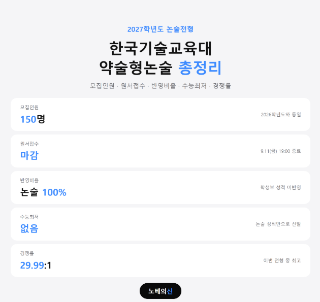 2027 한국기술교육대 약술형논술, 시험 전 당장 확인해야 할 팩트체크 4가지 (feat.약술의신)
