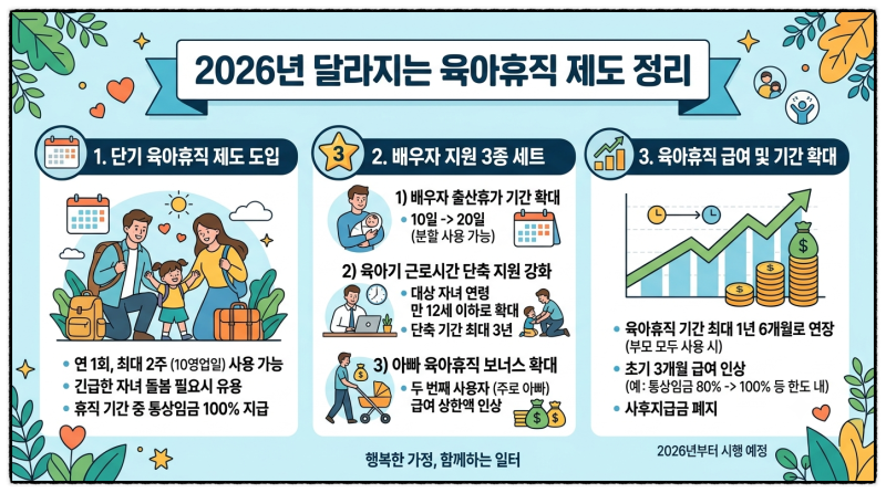 단기 육아휴직 제도, 배우자 지원 3종 세트 등 2026년 달라지는 육아휴직제도 정리