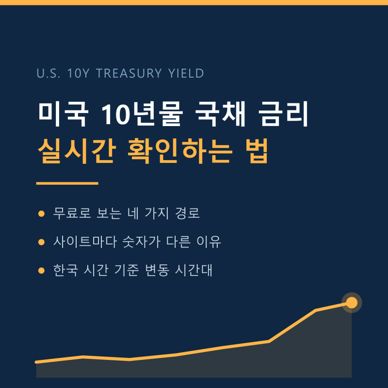 미국 10년물 국채 금리 실시간 확인하는 법과 숫자 읽는 기준
