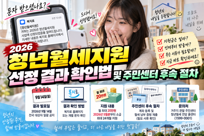 문자 받으셨나요? 2026 청년월세지원 선정 결과 확인법 및 주민센터 후속 절차