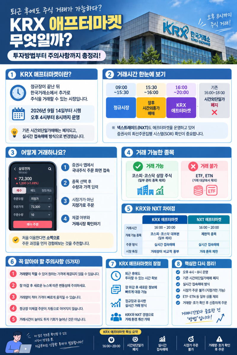 KRX 애프터마켓이란? 투자방법부터 거래시간·주의사항까지 초보자용 총정리