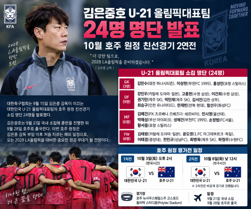 김은중호 U-21 올림픽대표팀 24명 발표, 윤도영·김예건 합류…10월 호주 원정 2연전