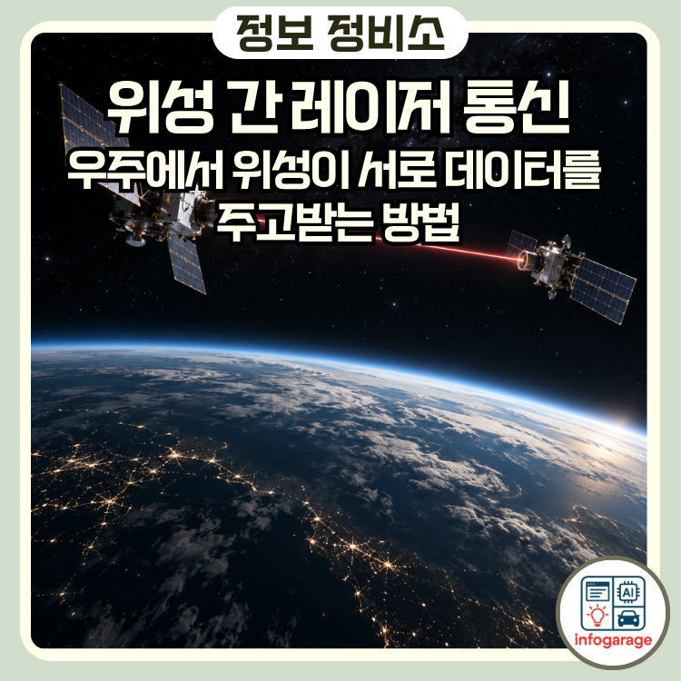 위성 간 레이저 통신(Inter-Satellite Laser Link) 우주에서 위성이 서로 데이터를 주고받는 방법
