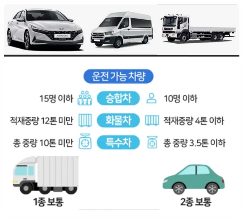나에게 필요한 운전면허 종류 총정리｜1종·2종부터 대형·특수·오토바이까지