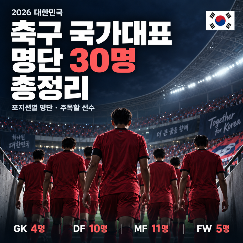 9월, 10월 축구 국가대표 명단 30명 발표. 모레노호 1기 멤버들, 누굴까?