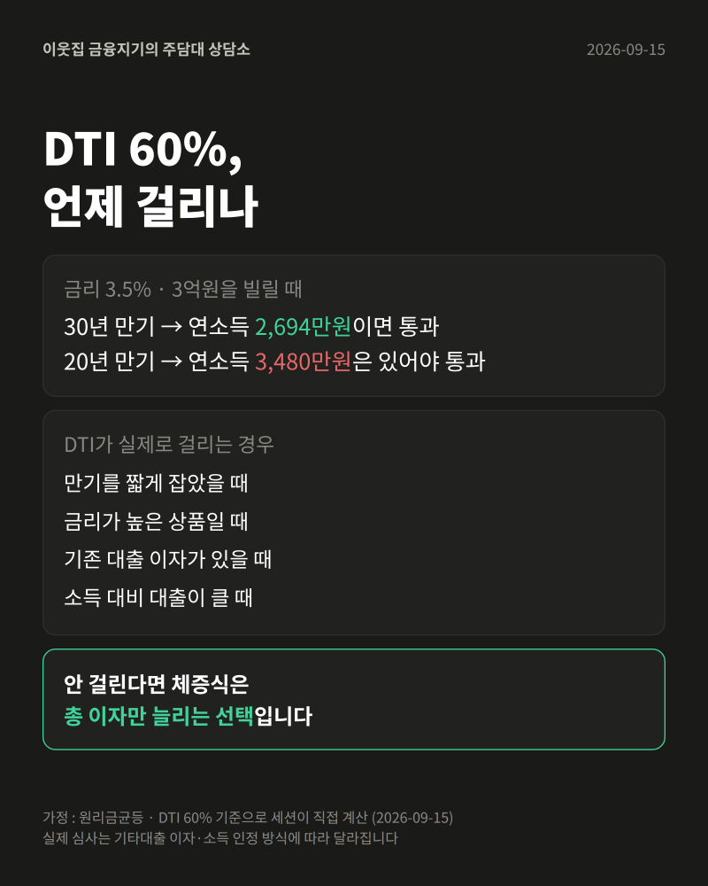 체증식 상환 한도 — 디딤돌·보금자리론에서 실제로 늘어나는 사람