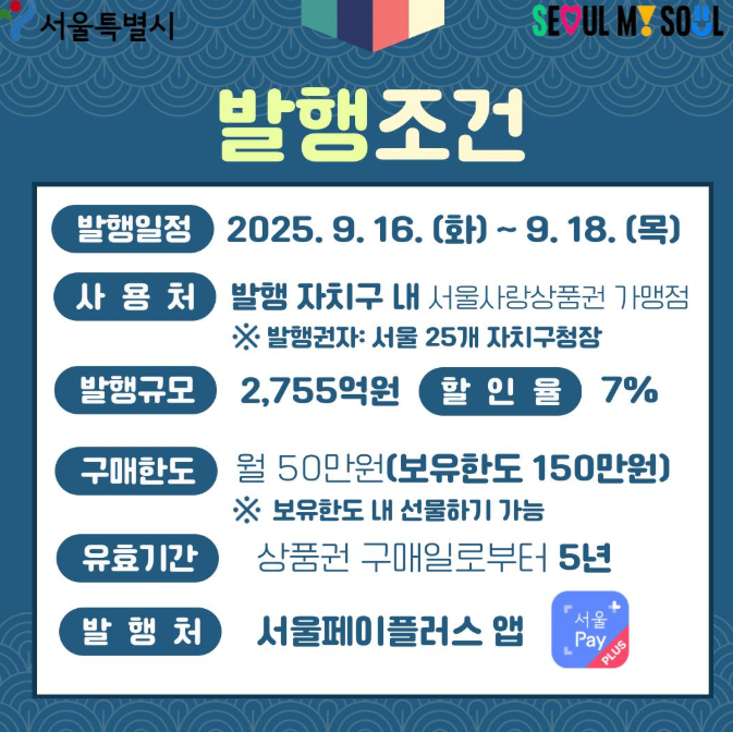 서울사랑상품권 판매 시작! 5% 할인에 페이백까지…