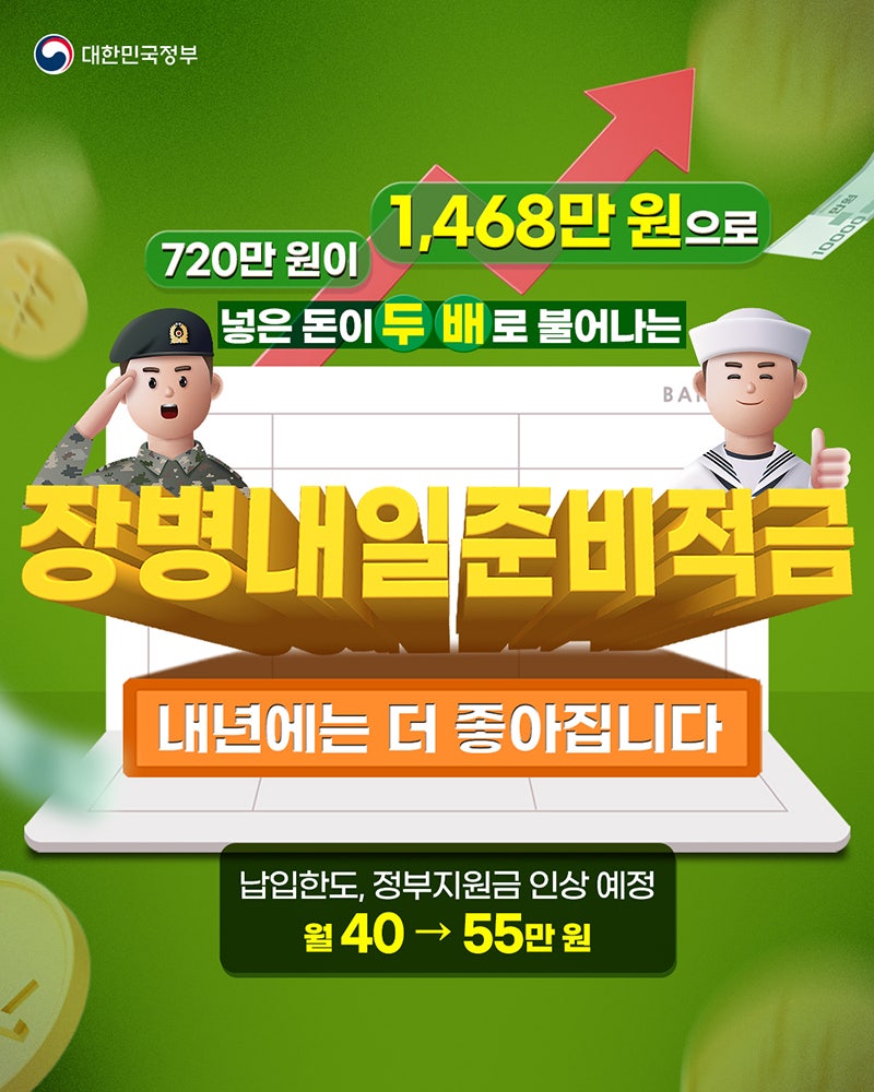군인 장병내일준비적금 만기금액, 정부 매칭지원금 얼마나 받을까?