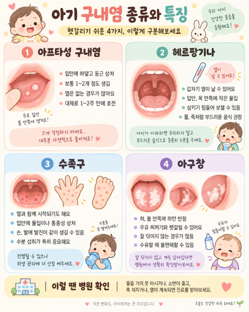 아기 구내염 증상과 종류,수족구,헤르팡기나,아구창,입병등 정리