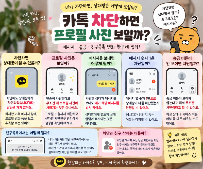 카톡 차단하면 프로필 사진 보일까? 메시지·송금·친구목록 변화 정리