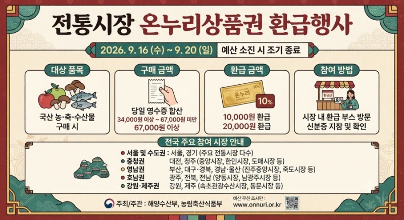 전통시장 환급금 내가 사는 곳도 해당되나?