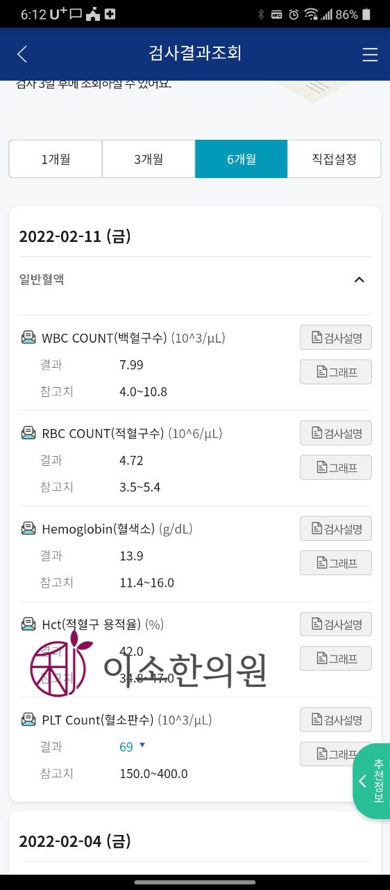 혈소판감소증, 증상 없어도 치료해야 하는 이유, 혈소판수치별 가이드 라인