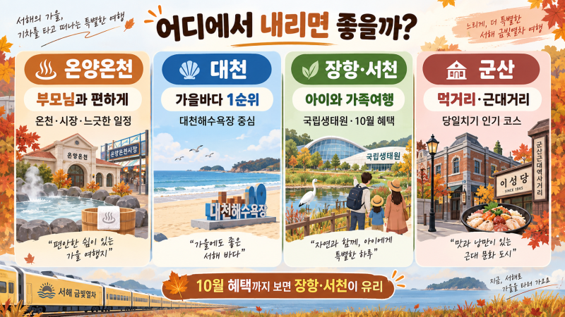 서해금빛열차 어디서 내릴까? 10월엔 장항이 유리합니다, 군산·대천·온양온천 비교