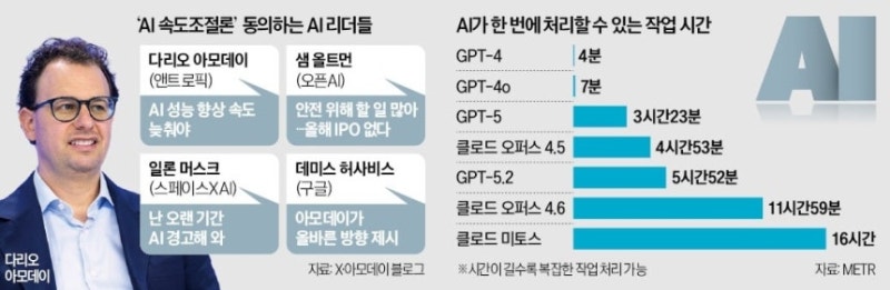 9월 14일(월) 오늘의 주도주는 (#AI속도조절론 #보안)