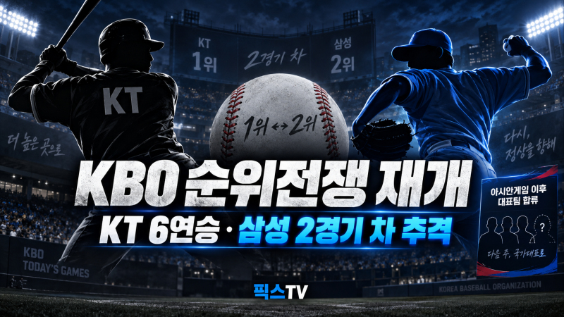 9월 15일 KBO 경기일정, KT 6연승·삼성 2경기 차 추격전