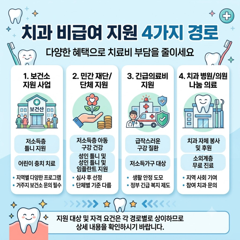 저소득층(기초수급자) 치과 치료 레진·인레이·크라운 지원 받는 방법