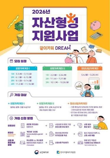 2026 희망저축계좌Ⅰ·Ⅱ와 청년내일저축계좌 차이, 누가 얼마 받을까?