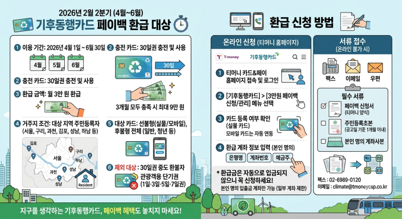 기후동행카드 신청 및 충전방법&페이백 환급 총정리 (모두의카드)