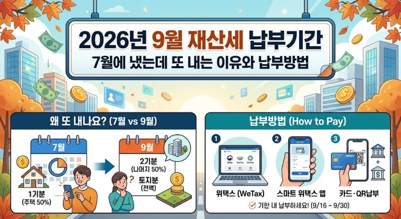 2026년 9월 재산세 납부기간｜7월에 냈는데 또 내는 이유와 납부방법