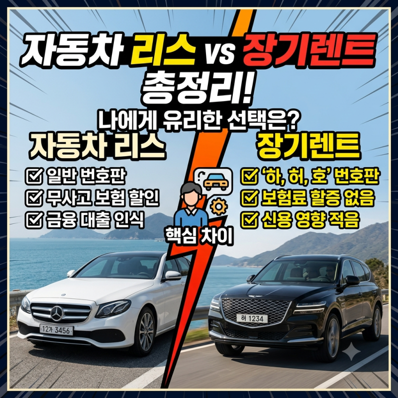 자동차 리스 렌트 차이 총정리: 나에게 유리한 선택은?